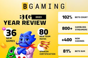 BGaming's 2023 Triumph-- A Year of Unprecedented Growth and Innovation in iGaming